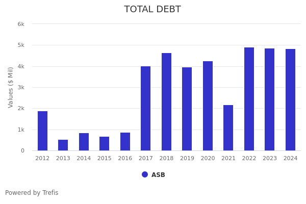 Associated Banc During 2008 Recession vs. 2022 Inflation Shock: ASB ...