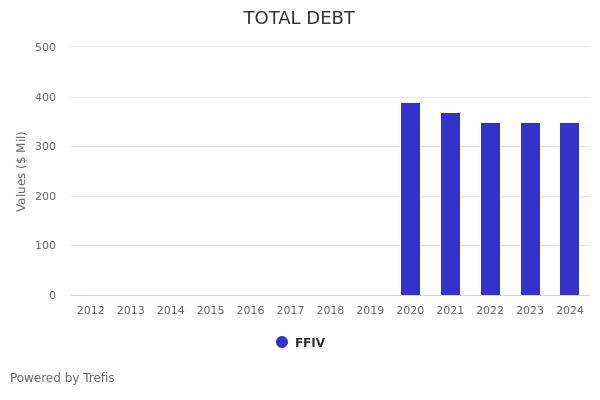 F5 During 2008 Recession Vs 2022 Inflation Shock FFIV Stock Is Now 10 F5 During 2008 Recession Vs 2022 Inflation Shock FFIV Stock Is Now 10