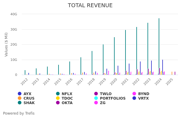 Trefis Portfolios (PORTFOLIOS) | Historical & Forecast Data | Trefis |  Trefis