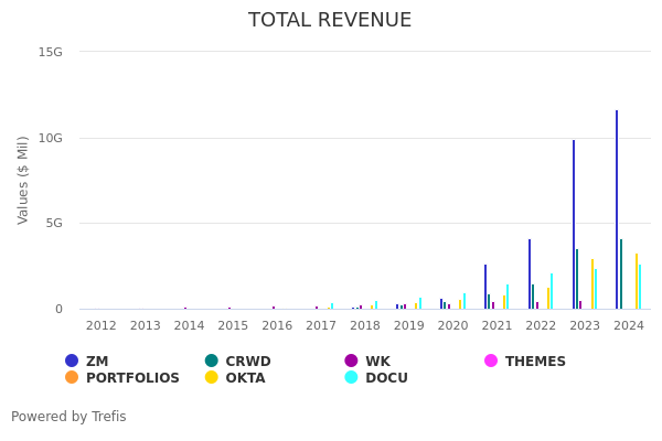 Trefis Thematic Portfolios (THEMES) | Historical & Forecast Data | Trefis |  Trefis
